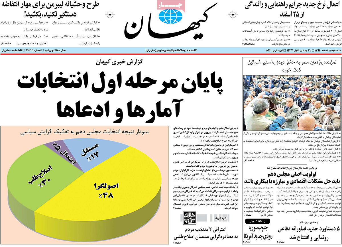 A look at Iranian newspaper front pages on March 1