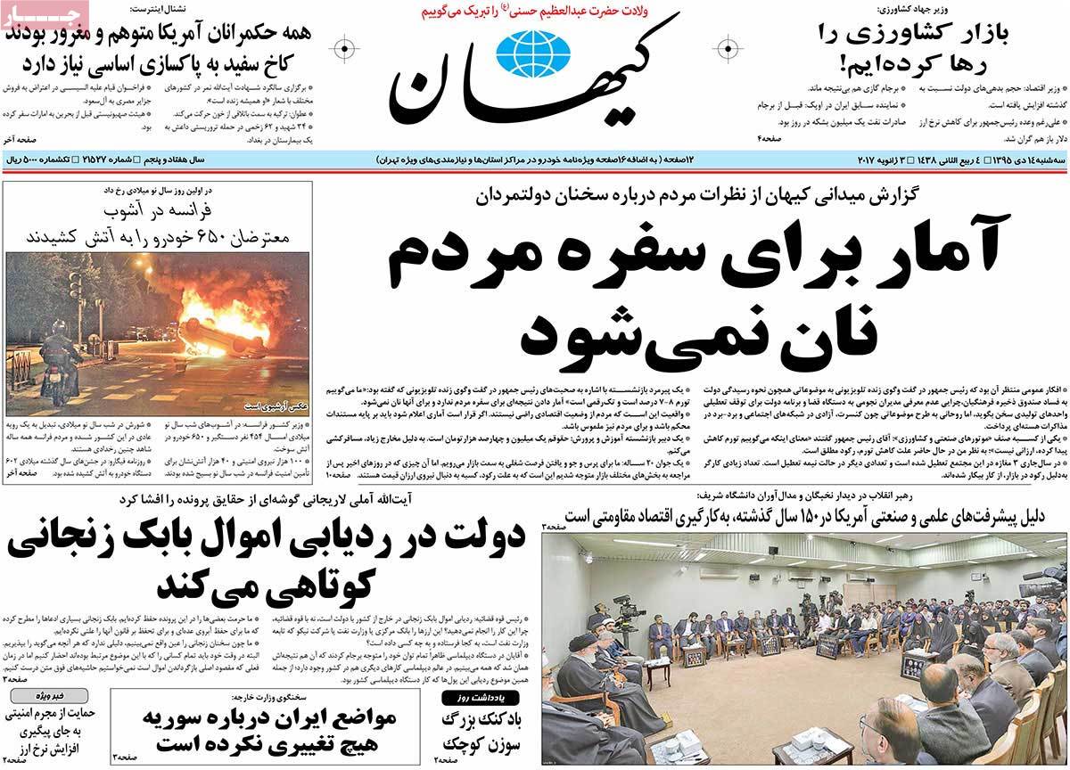 A Look at Iranian Newspaper Front Pages on January 3