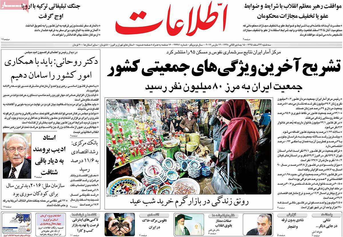 A Look at Iranian Newspaper Front Pages on March 14