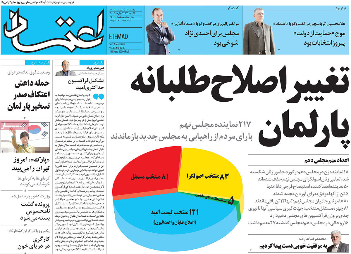 A Look at Iranian Newspaper Front Pages on May 1