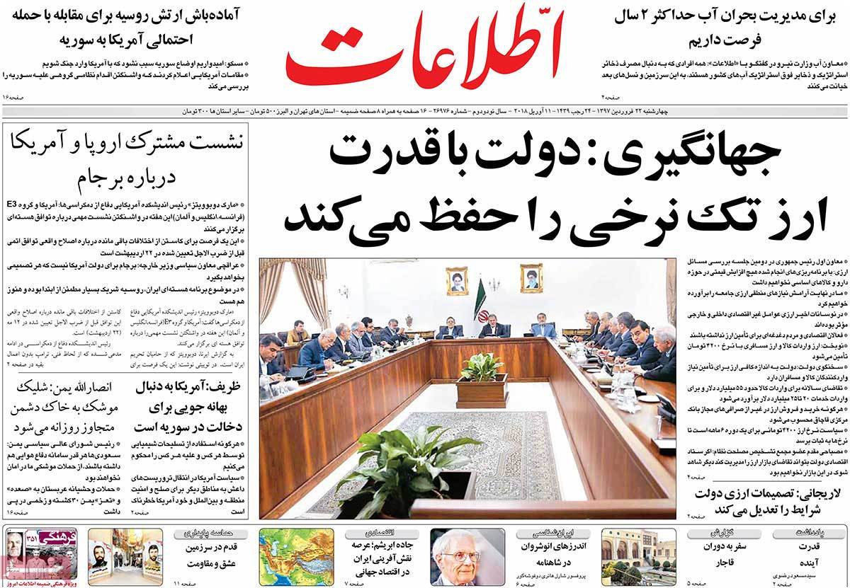 A Look at Iranian Newspaper Front Pages on April 11